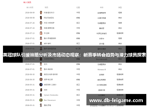 英冠球队引援策略分析及市场动态观察：新赛季转会趋势与潜力球员探索