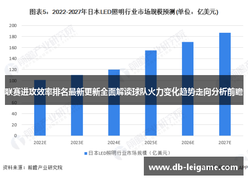 联赛进攻效率排名最新更新全面解读球队火力变化趋势走向分析前瞻