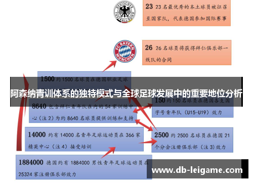 阿森纳青训体系的独特模式与全球足球发展中的重要地位分析