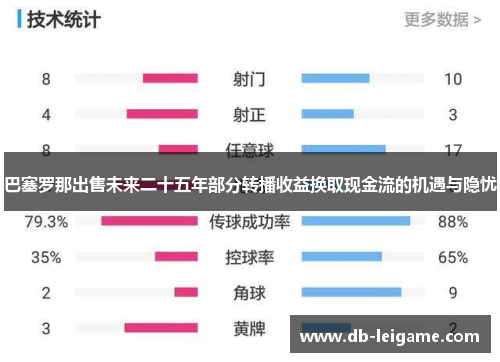 巴塞罗那出售未来二十五年部分转播收益换取现金流的机遇与隐忧
