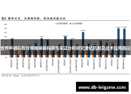 世界杯弱队取分策略模板构建与实证分析研究演化机制及战术应用路径